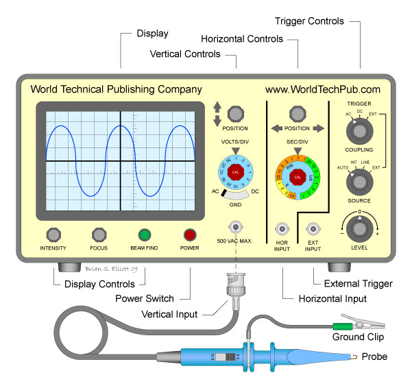 oscilloscope