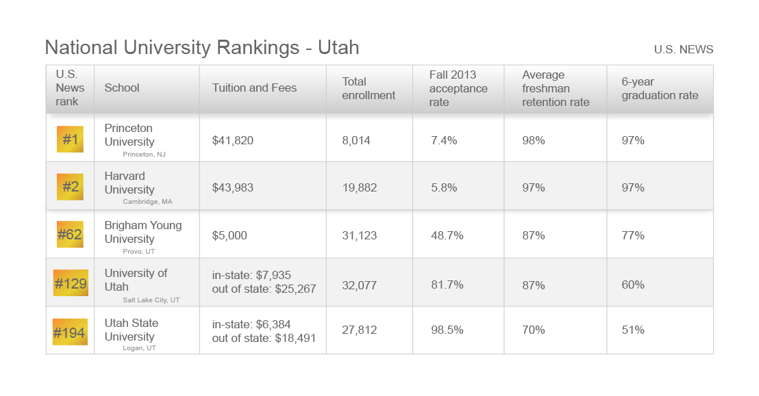 Rankings LDS (1)