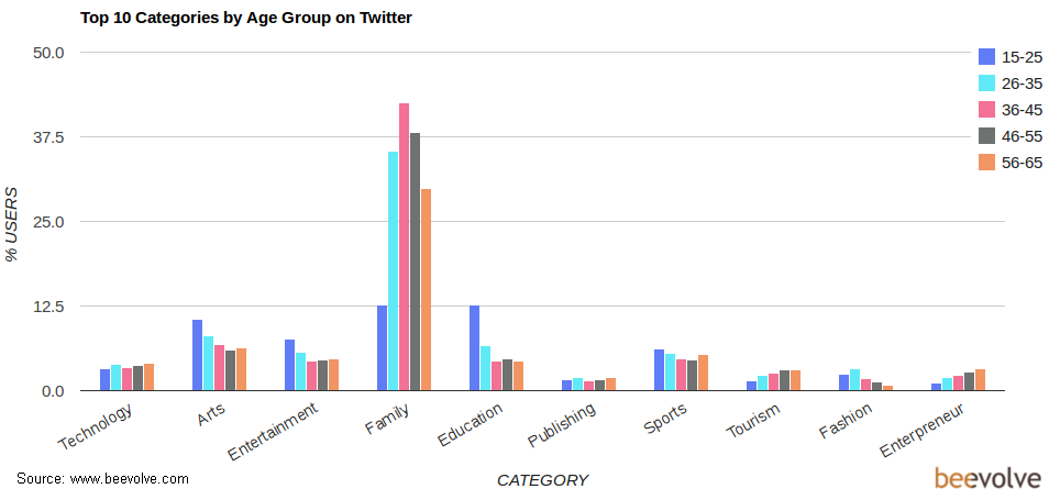 Twitter topics