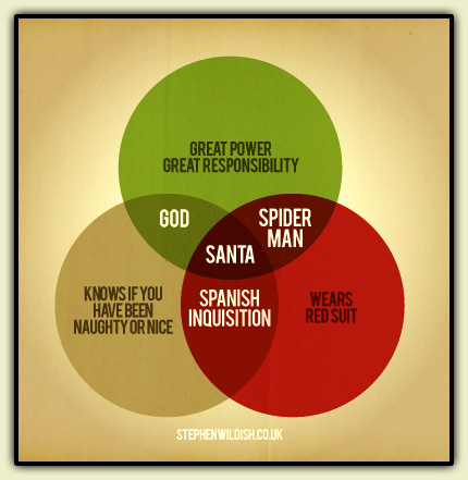 Santa Venn Diagram