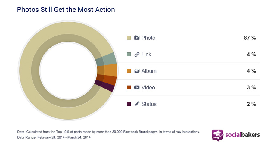 most-engaging-posts-facebook