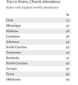 Image via Gallup.