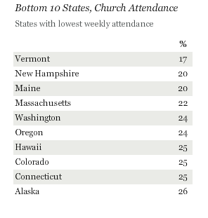 Image via Gallup.