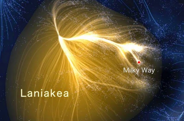 Computer generated image of the Laniakea supercluster, containing the Milky Way galaxy