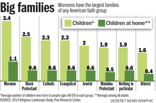 Image via Deseret News.