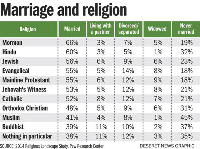 Image via Deseret News.