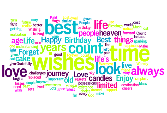 Word-cloud representing different relationships and emotions