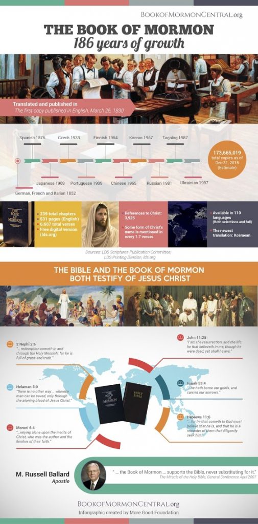 Infographic Book of Mormon