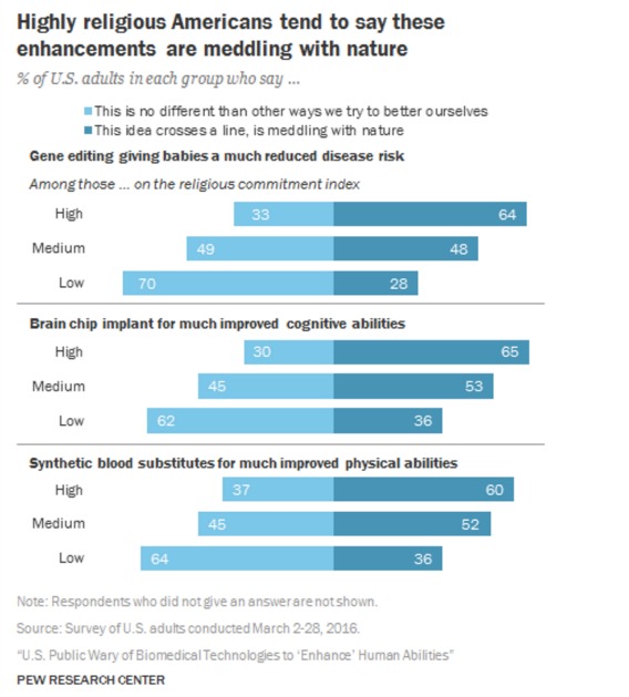 genetic modification feelings