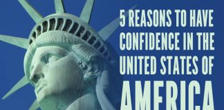 confidence in the United States