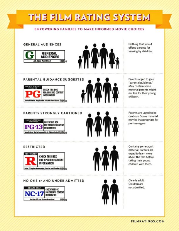 Rated R Movies And The Rating System That Created Them Third Hour