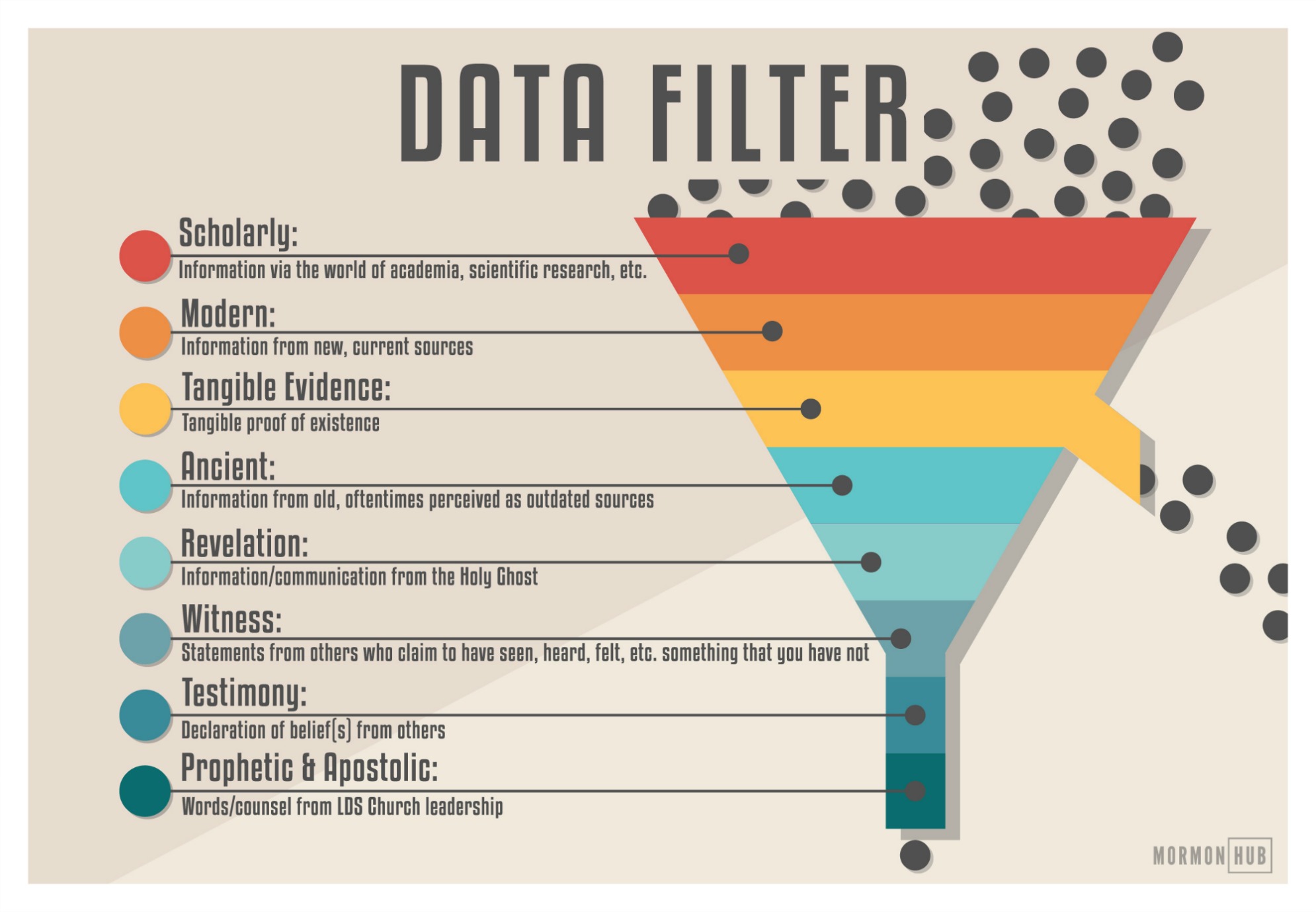 Data filter