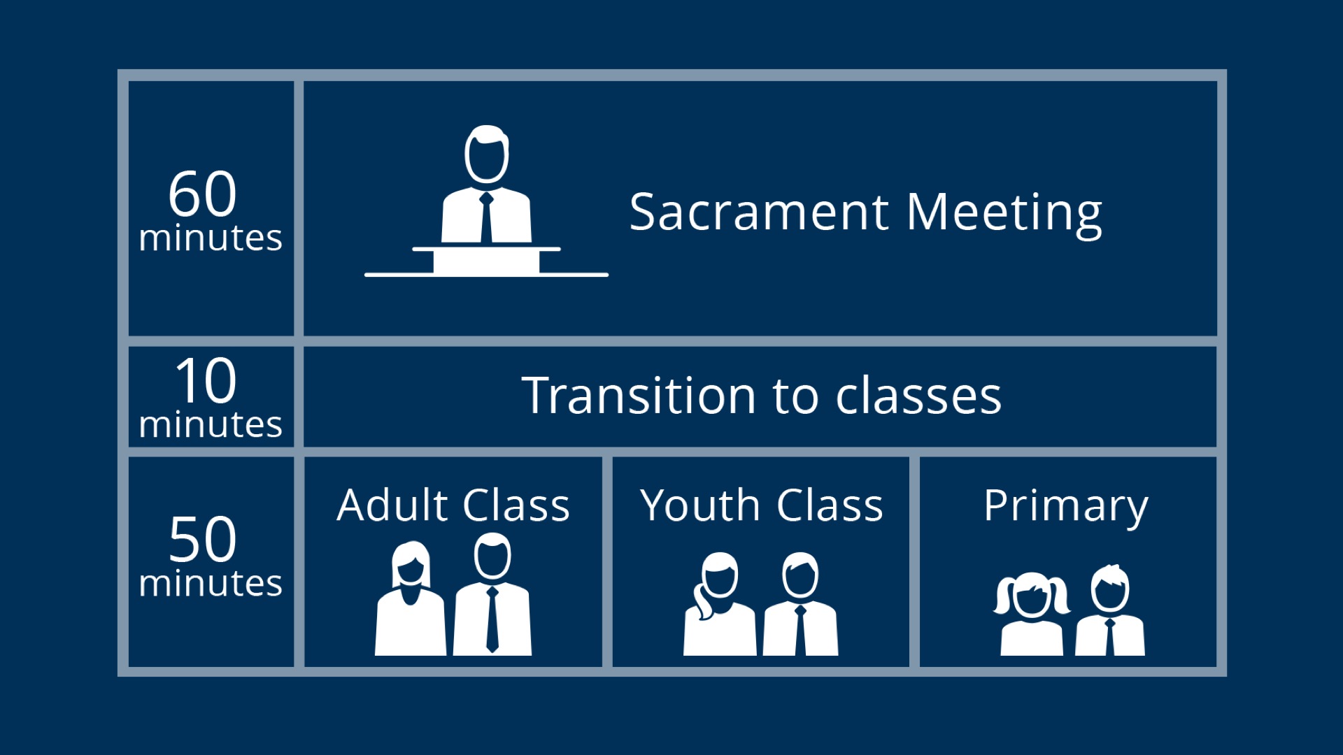 General Conference A New Structure for Sundays Third Hour