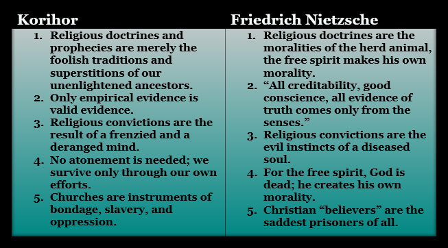 Mormon hand of God in life philosophies of Korihor and Nietzsche