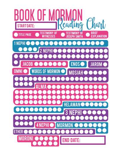 Book Of Mormon Reading Chart Pdf