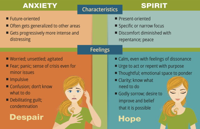 Anxiety vs Spirit Characteristics Graphic | Is this the Spirit Talking or My Anxiety? | Third Hour | Does God Speak Through Anxiety | Does Conviction Feel Like Anxiety